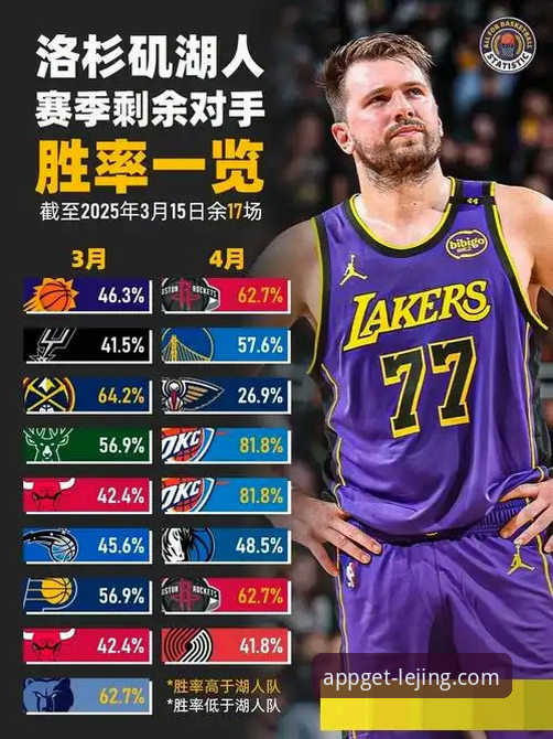 乐竞体育平台资深用户分析：湖人锁定季后赛背后的数据密码与赛区冠军历史
